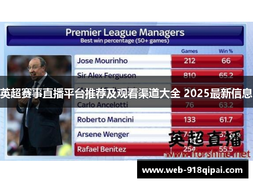 英超赛事直播平台推荐及观看渠道大全 2025最新信息